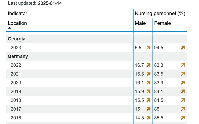 Nursing Ratio Germany WHO